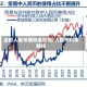 当前人民币期权走势图/人民币利率期权