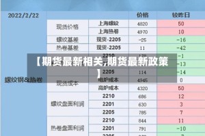 【期货最新相关,期货最新政策】