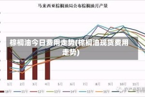 棕榈油今日费用走势(棕榈油现货费用走势)