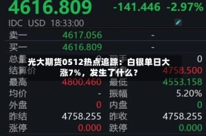 光大期货0512热点追踪：白银单日大涨7%，发生了什么？