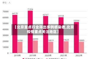 【北京重点行业筛出多例感染者,北京疫情重点关注地区】