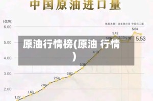 原油行情榜(原油 行情)