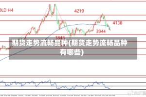 期货走势流畅品种(期货走势流畅品种有哪些)