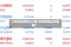 【文华财经即时行情,文华财经实时数据】
