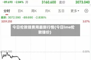 今日伦敦镍费用最新行情(今日lme伦敦镍价)