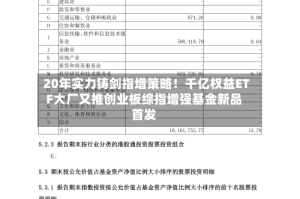20年实力铸剑指增策略！千亿权益ETF大厂又推创业板综指增强基金新品首发