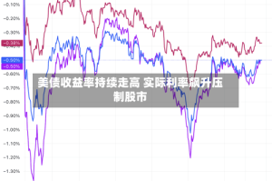 美债收益率持续走高 实际利率飙升压制股市
