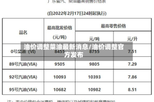 油价调整菜油最新消息/油价调整官方发布