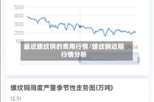 最近螺纹钢的费用行情/螺纹钢近期行情分析
