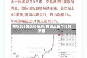 白银3月份走势预测/白银近三个月的费用