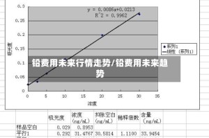 铅费用未来行情走势/铅费用未来趋势