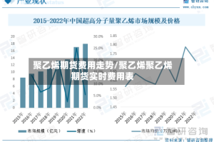 聚乙烯期货费用走势/聚乙烯聚乙烯期货实时费用表