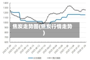 焦炭走势图(焦炭行情走势)