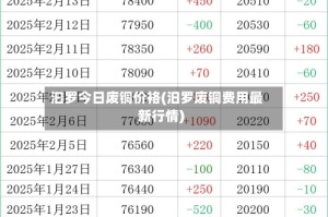 汩罗今日废铜价袼(汨罗废铜费用最新行情)