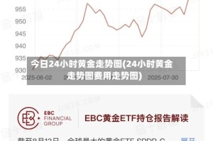 今日24小时黄金走势图(24小时黄金走势图费用走势图)