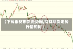 【下载钢材期货走势图,钢材期货走势行情如何】