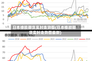 日本橡胶期货实时走势图(日本橡胶期货实时走势图最新)