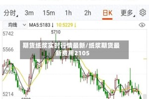 期货纸浆实时行情最新/纸浆期货最新费用2105
