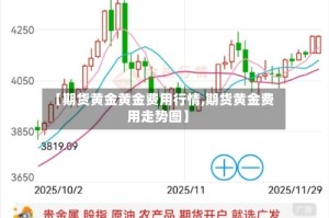 【期货黄金黄金费用行情,期货黄金费用走势图】