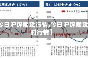 【今日沪锌期货行情,今日沪锌期货实时行情】