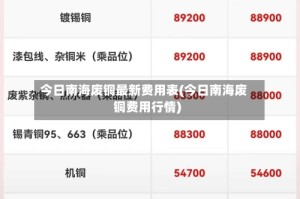 今日南海废铜最新费用表(今日南海废铜费用行情)
