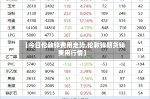 【今日伦敦锌费用走势,伦敦锌期货锌费用行情】