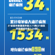 31省区市新增境外输入11例(31省区市新增境外输入24例)