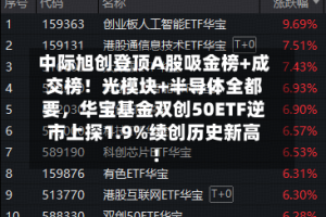 中际旭创登顶A股吸金榜+成交榜！光模块+半导体全都要，华宝基金双创50ETF逆市上探1.9%续创历史新高！