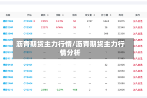 沥青期货主力行情/沥青期货主力行情分析