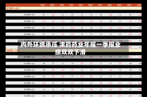 内外环境承压 津药药业年报一季报业绩双双下滑