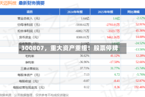 300807，重大资产重组！股票停牌