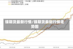 镍期货最新行情/镍期货最新行情走势图