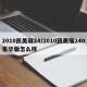 2010凯美瑞24/2010凯美瑞240豪华版怎么样