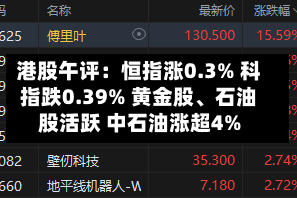 港股午评：恒指涨0.3% 科指跌0.39% 黄金股、石油股活跃 中石油涨超4%