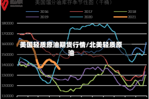 美国轻质原油期货行情/北美轻质原油