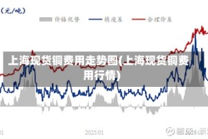 上海现货铜费用走势图(上海现货铜费用行情)