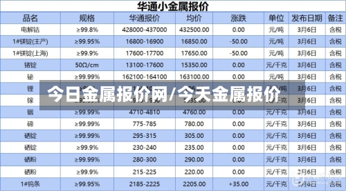 今日金属报价网/今天金属报价-第1张图片