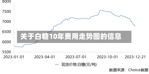 关于白糖10年费用走势图的信息-第1张图片
