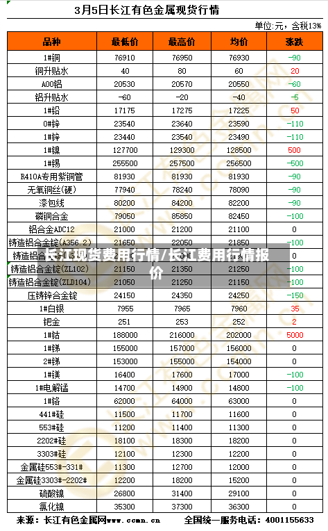 长江现货费用行情/长江费用行情报价-第2张图片