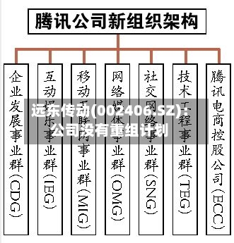 远东传动(002406.SZ)：公司没有重组计划-第1张图片