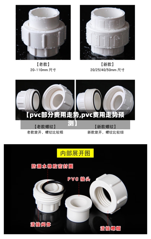【pvc部分费用走势,pvc费用走势预测】-第1张图片