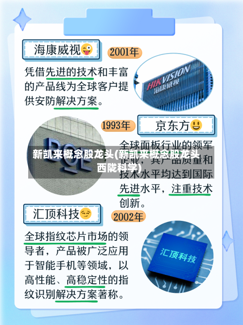 新凯来概念股龙头(新凯来概念股龙头西陇科学)-第1张图片