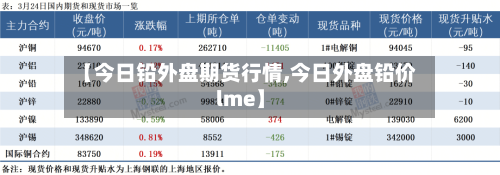 【今日铅外盘期货行情,今日外盘铅价lme】-第3张图片