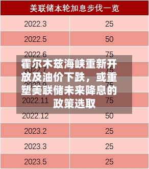 霍尔木兹海峡重新开放及油价下跌，或重塑美联储未来降息的政策选取-第1张图片