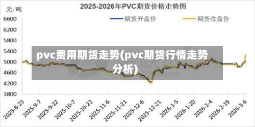 pvc费用期货走势(pvc期货行情走势分析)-第2张图片
