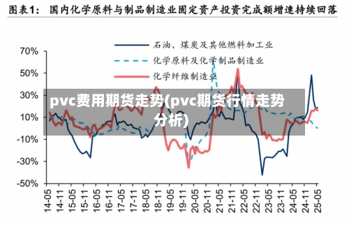 pvc费用期货走势(pvc期货行情走势分析)-第1张图片