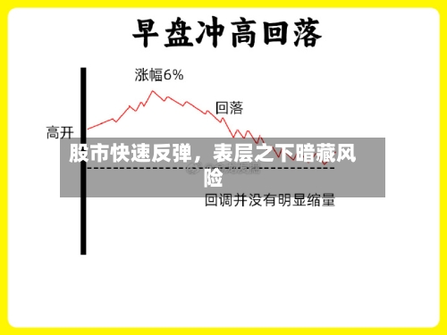 股市快速反弹，表层之下暗藏风险-第2张图片