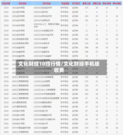 文化财经10挡行情/文化财经手机版收费-第1张图片