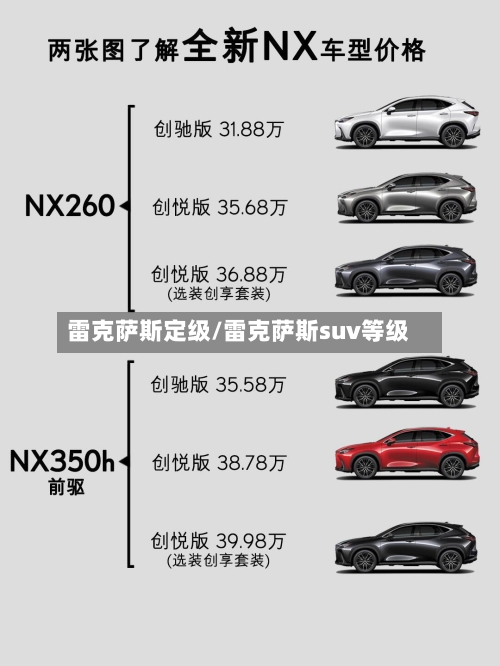 雷克萨斯定级/雷克萨斯suv等级-第1张图片