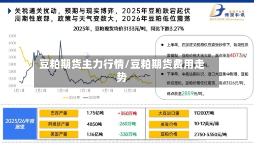 豆粕期货主力行情/豆粕期货费用走势-第2张图片